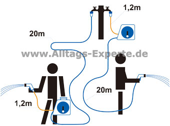 20 Meter Schlauchtrommel Anschlussleitung flexibel einsetzbar