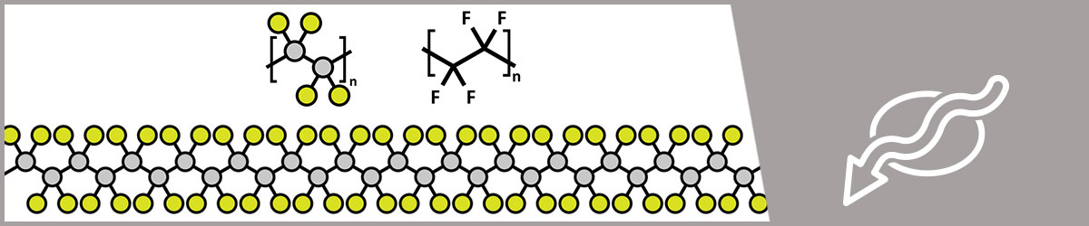 Trockenschmierstoffe