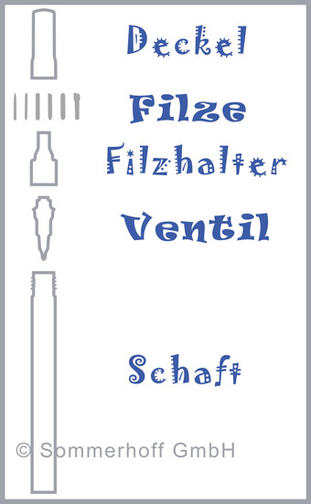 Acrylmarker fein Aufbau der Einzelteile Acrylmarker fein Aufbau