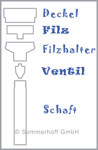 Acrylmarker Hyper Aufbau der Einzelteile Acrylmarker Hyper Aufbau