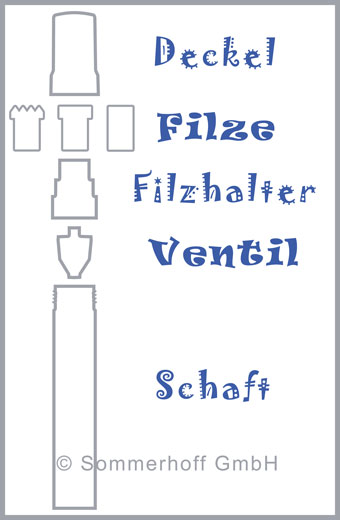 Acrylmarker Aufbau der Einzelteile Acrylmarker Aufbau