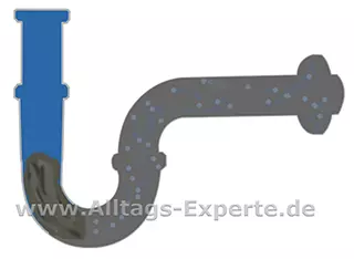 Abfluss verstopft – was tun? Hausmittel oder Abflussreiniger Abfluss verstopft