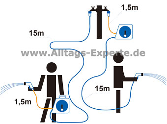 Takagi 15 Meter Schlauchtrommel mit flexiblen Anschlüssen 15 Meter Schlauchtrommel Anschlussleitung flexibel einsetzen