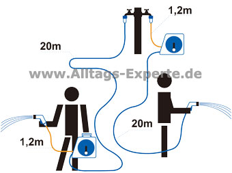 Takagi 20 Meter Schlauchtrommel flexibel anschließen 20 Meter Schlauchtrommel Anschlussleitung flexibel einsetzbar