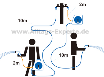 Schlauchtrommel Anschlussleitung flexibel einsetzbar