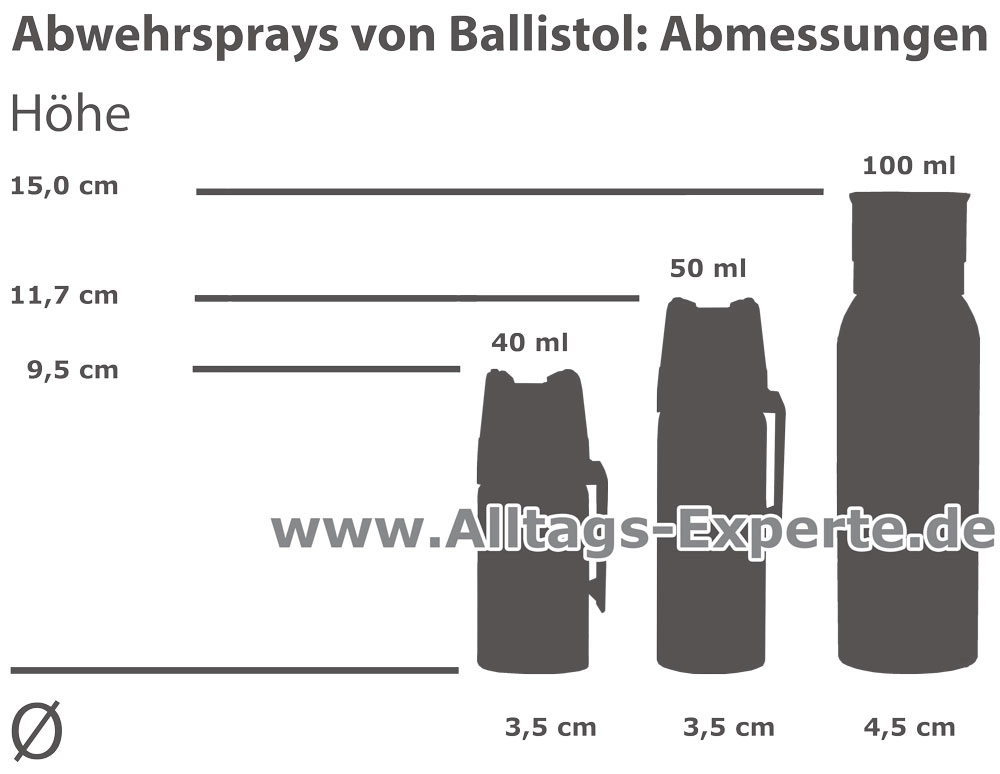 Ballistol Pfefferspray Pfeffer KO Sprühstrahl