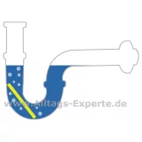 Abfluss Sticks