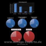 S100 Mikrofasertuch Eigenschaften